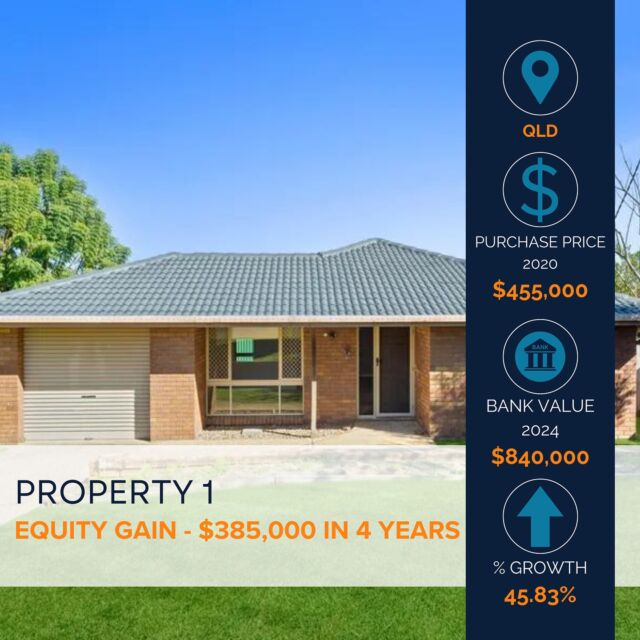 CLIENT RESULTS THAT SPEAK FOR THEMSELVES 💥🏠💪🏻
.
Our clients had a goal of acquiring 5 properties within 5 years. Chad and Bronwyn put their trust in us and they’re well on the way to achieving their goal! 🙌🏻✅
.
Think it’s unachievable for you? 
Think again!
With the right knowledge, education and team behind you, you could be looking at these results for yourself!
.
#ypyw #yourpropertyyourwealth #propertyinvestment #wealthcreation #ypywpodcast #ypywmastery #investingstrategy #wealthmindset #propertyinvestment #propertyinvestor #investingeducation