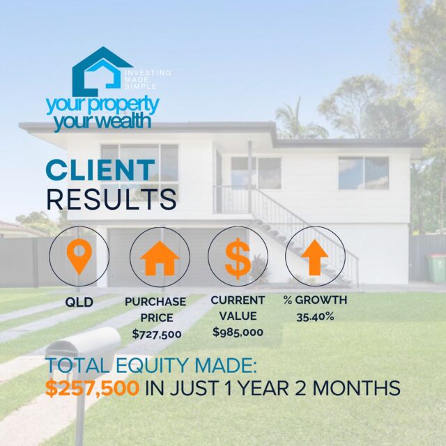 CLIENT RESULTS 🏠💥
$257,500 in just over a year? Now that’s a result you want ✅ our clients Nick & Mia are currently purchasing their second property after these amazing results!
.
.
#ypyw #yourpropertyyourwealth