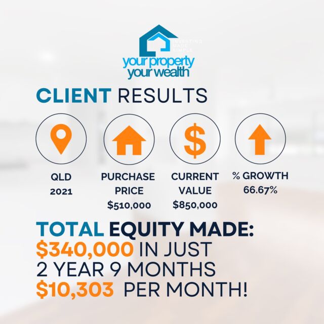 Imagine pulling in an extra $10,303 a month - passively! 💸💥🤌🏻
.
🔥 Purchase Price: $510,000
🔥 Current Value: $850,000
🔥 Equity Gain: $340,000
🔥 Capital Growth %: 66.67%
.
That’s the power of investment property equity! Ready to make your money work for you??
.
#ypyw #yourpropertyyourwealth #ypywmastery #6principlestoretireyoungerandricher #wealthcreation #financialfreedom #ypywdanielwalsh #danielwalshypyw #inestmentstrategy #investingaus #investingaustralia #propertymarketaustralia #auspropertymarket #ypywpodcast